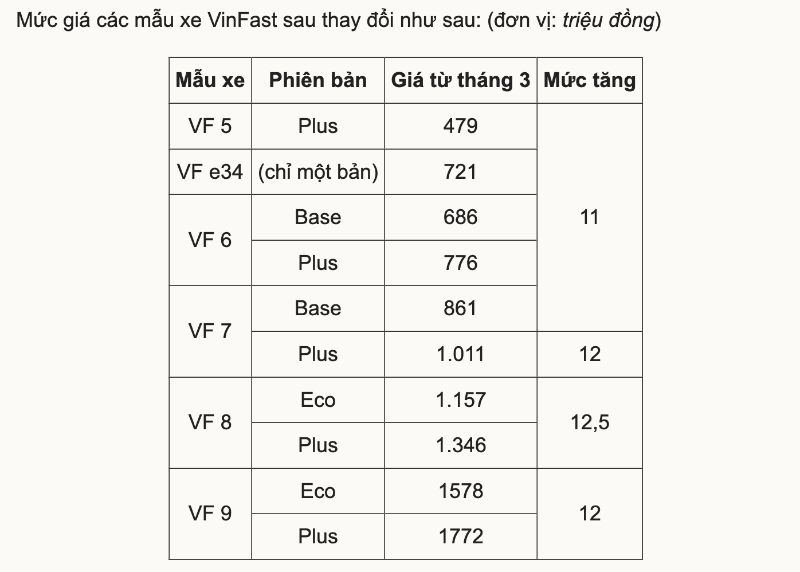 Mức giá các mẫu xe điện VinFast